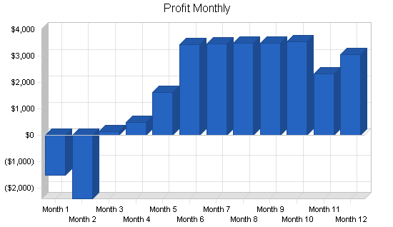 Sample plan chart