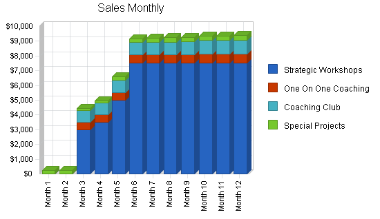 Sample plan chart