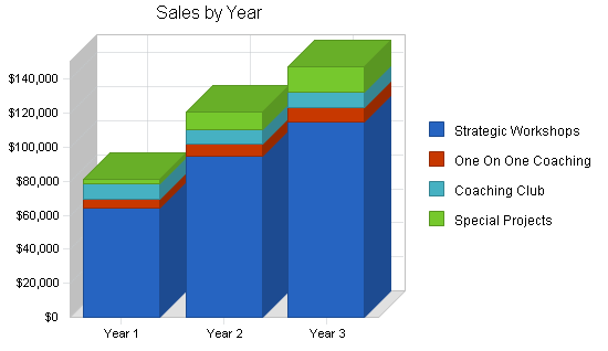 Sample plan chart