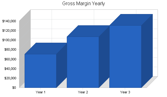 Sample plan chart