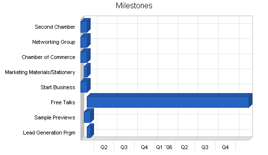 Sample plan chart