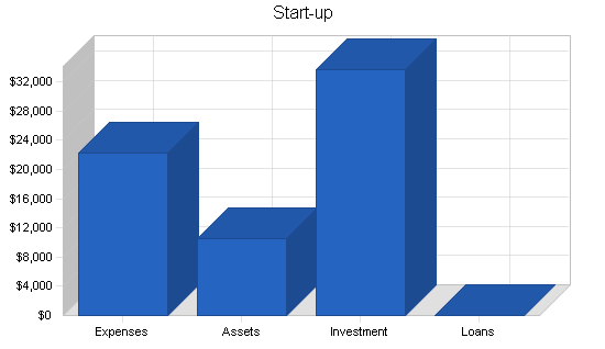 Sample plan chart