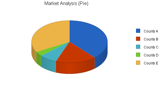 Sample plan chart