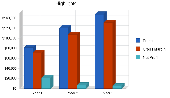 Sample plan chart