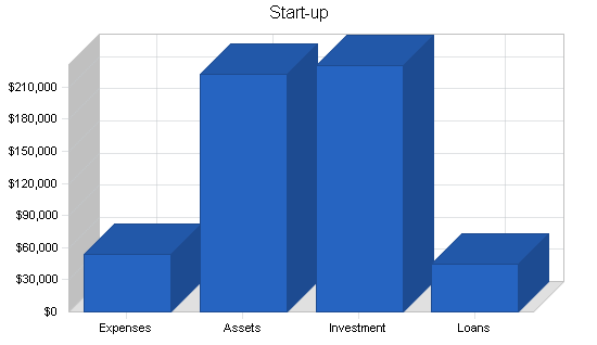 Sample plan chart