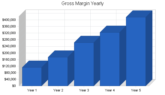 Sample plan chart