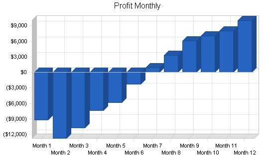 Sample plan chart