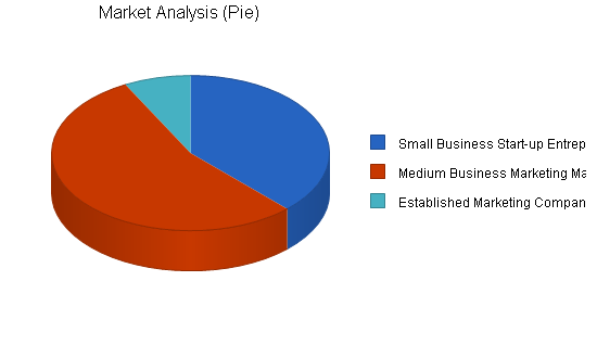 Sample plan chart
