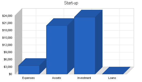 Sample plan chart