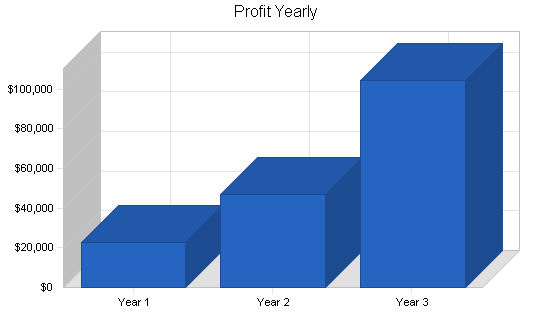 Sample plan chart
