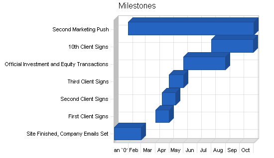 Sample plan chart
