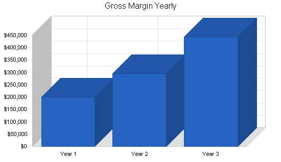 Sample plan chart