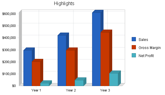 Sample plan chart