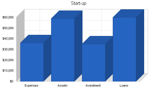 Sample plan chart