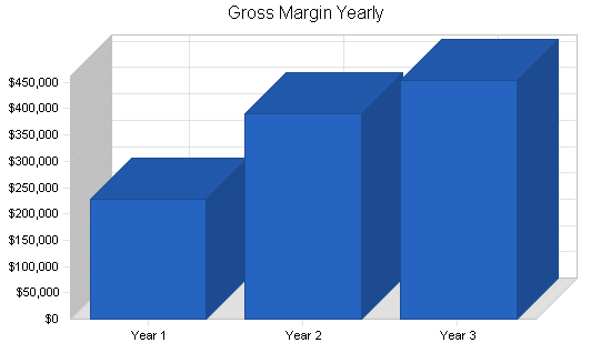 Sample plan chart