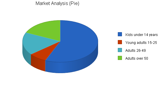 Sample plan chart