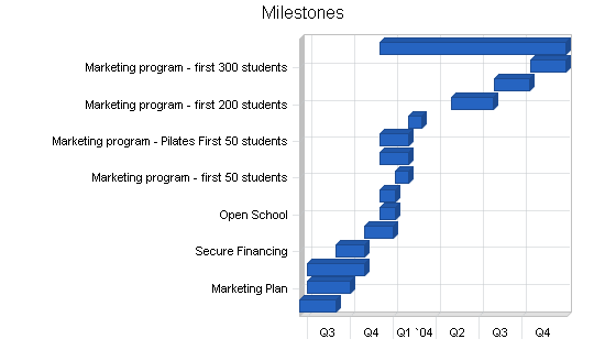 Sample plan chart