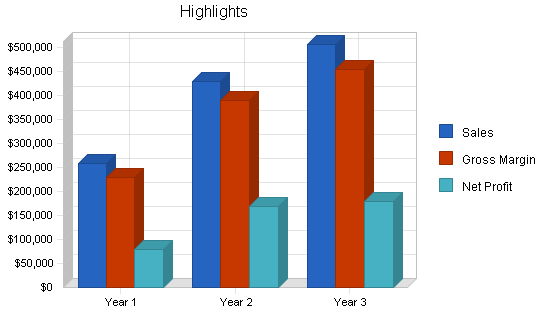 Sample plan chart