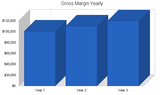 Sample plan chart