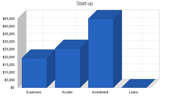 Sample plan chart
