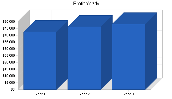 Sample plan chart