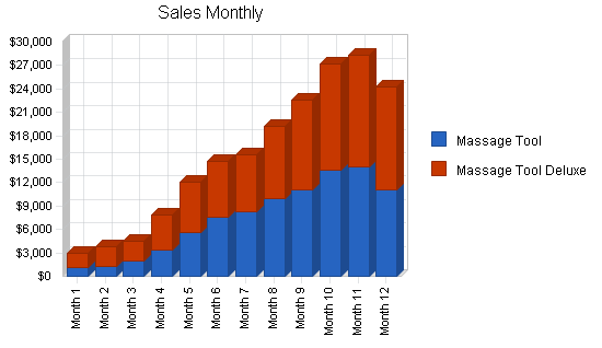 Sample plan chart