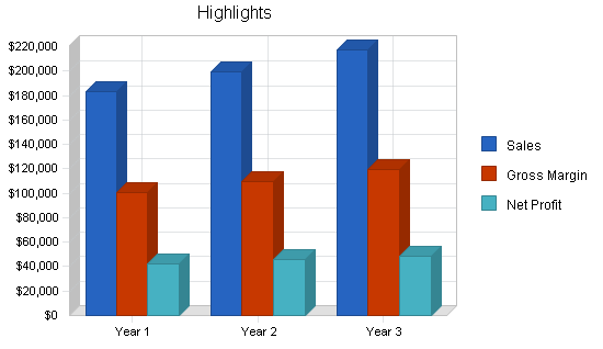 Sample plan chart