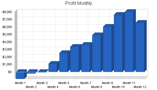 Sample plan chart
