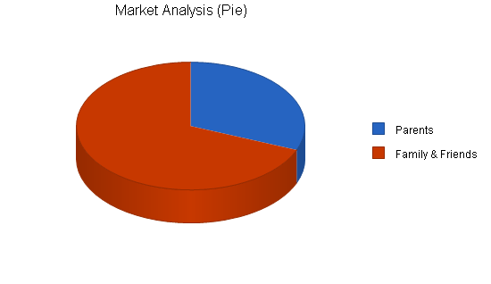 Sample plan chart