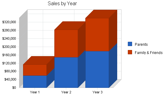 Sample plan chart