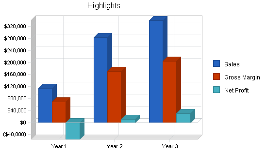 Sample plan chart