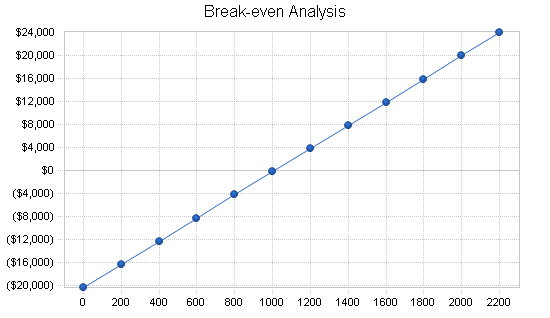 Sample plan chart