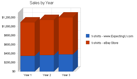 Sample plan chart