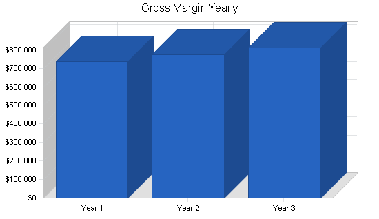 Sample plan chart