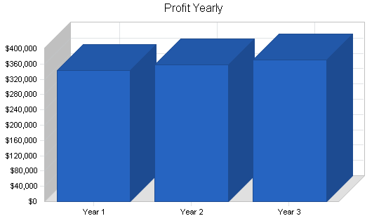 Sample plan chart
