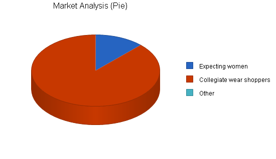Sample plan chart