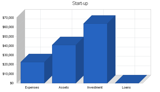 Sample plan chart