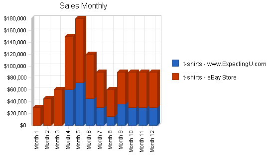 Sample plan chart