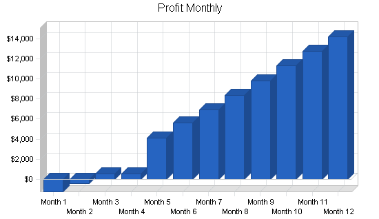Sample plan chart