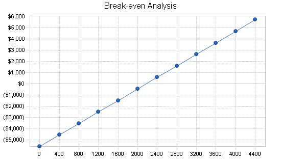 Sample plan chart