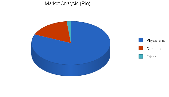 Sample plan chart