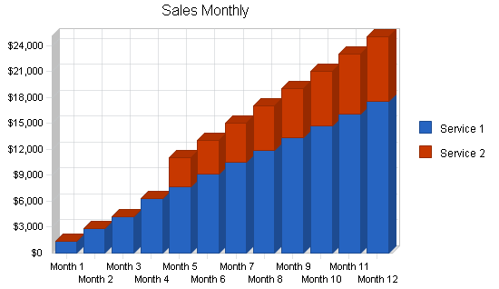 Sample plan chart