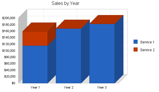 Sample plan chart