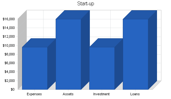 Medical billing business plan, company summary chart image