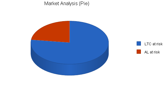 Sample plan chart