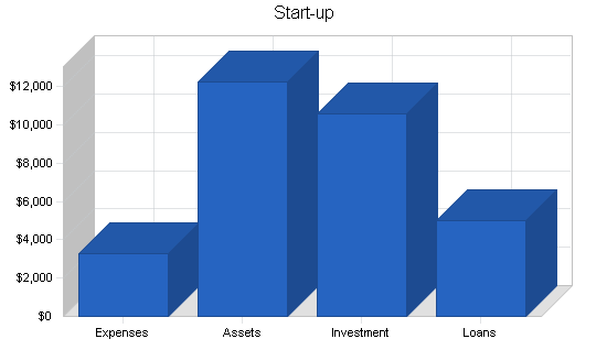 Sample plan chart