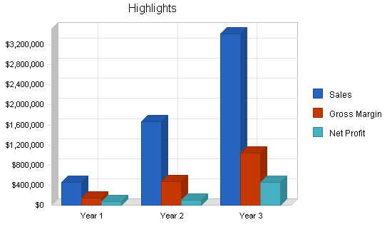 Sample plan chart