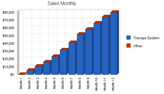 Sample plan chart