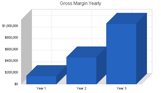 Sample plan chart