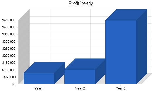 Sample plan chart
